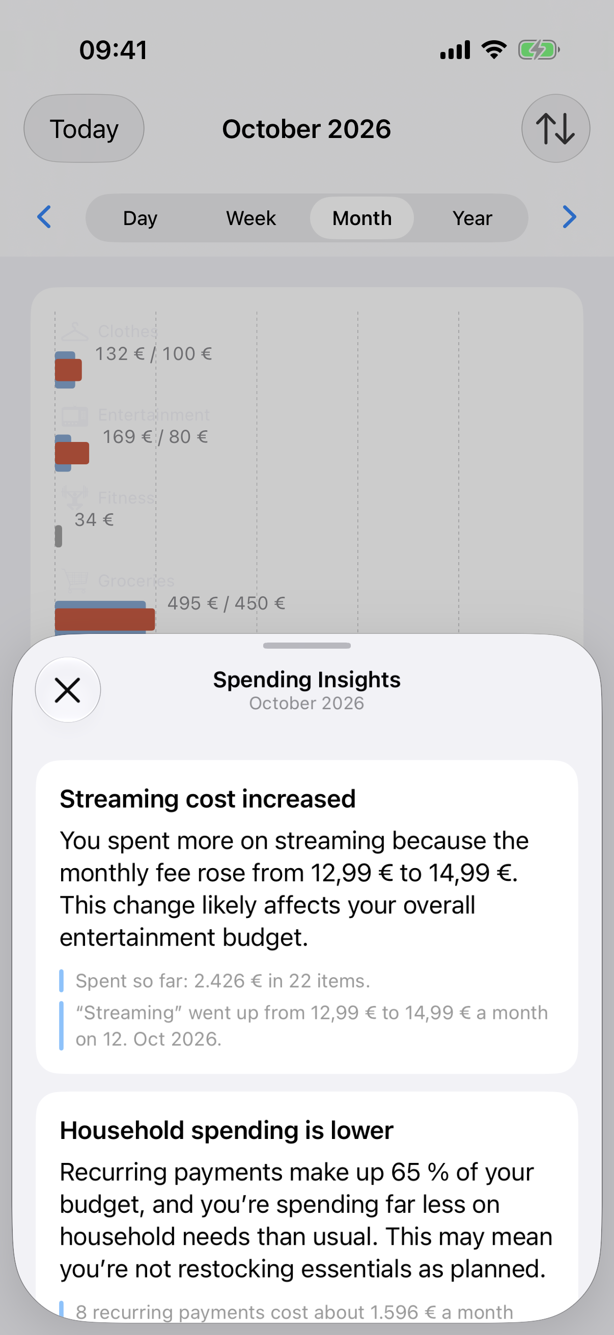 Treasurer spend analysis